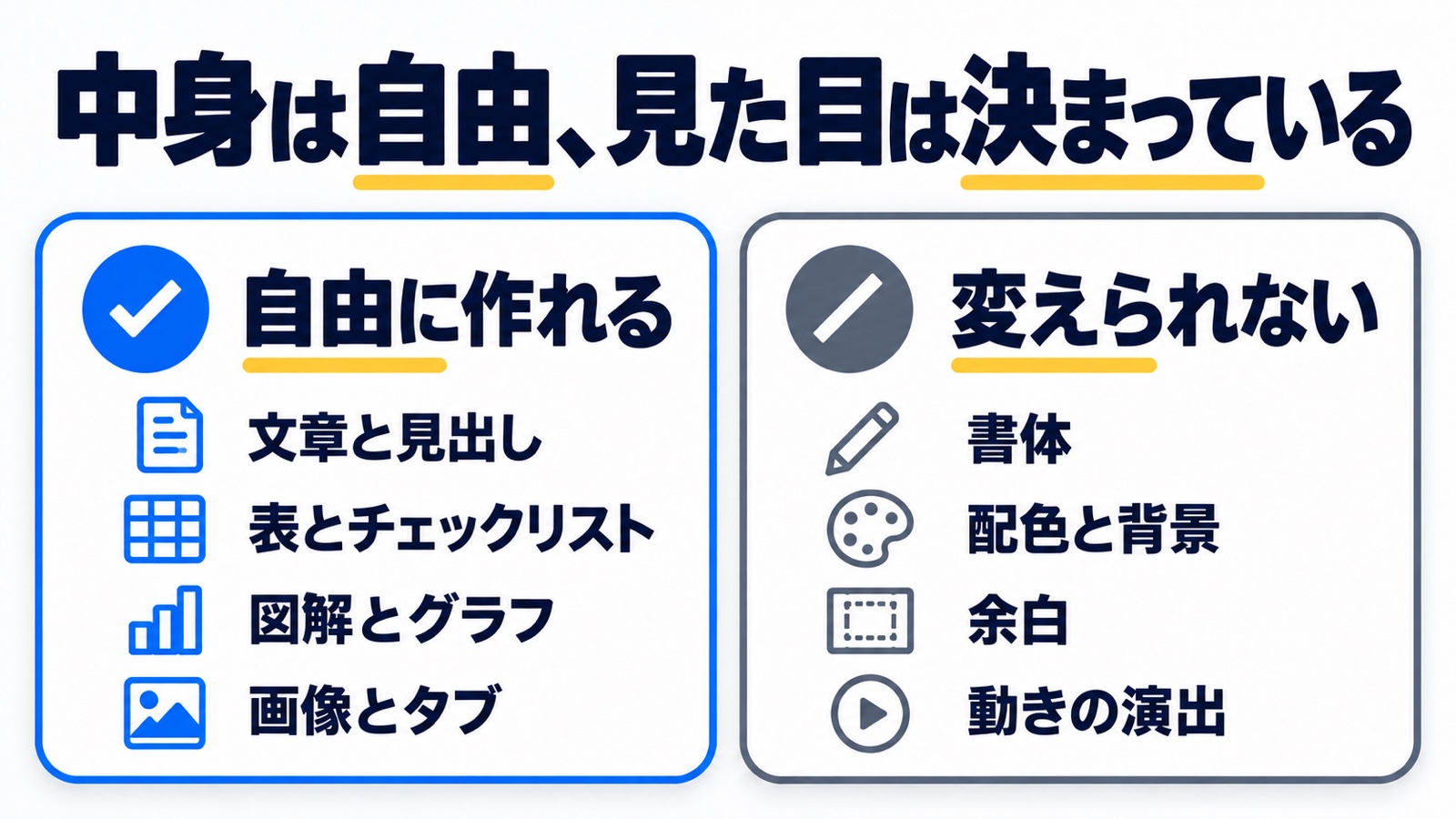 中身は自由に作れるが、書体・配色・余白・動きは変えられない
